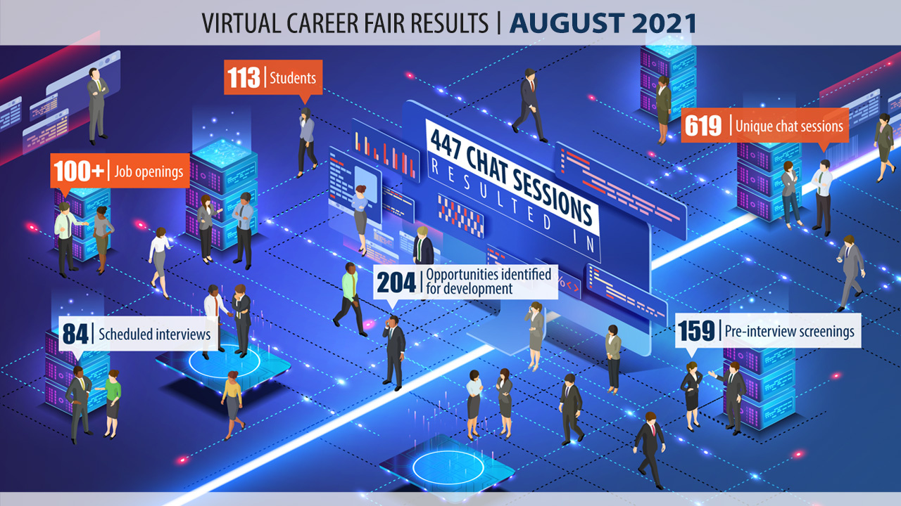 Summer 2021 Executive Summary | Career Fair