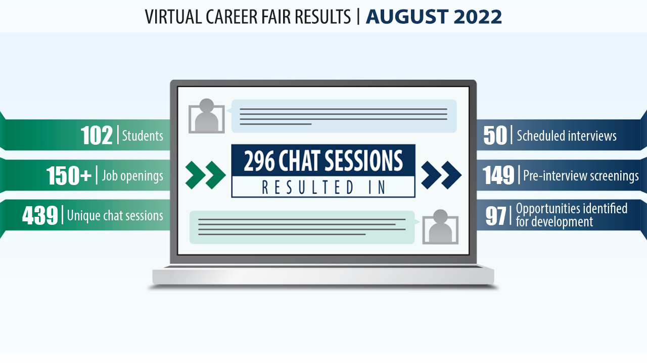 Summer 2022 Executive Summary | Career Fair