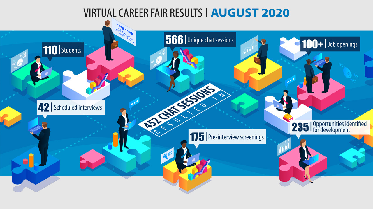 Summer 2020 Executive Summary | Career Fair