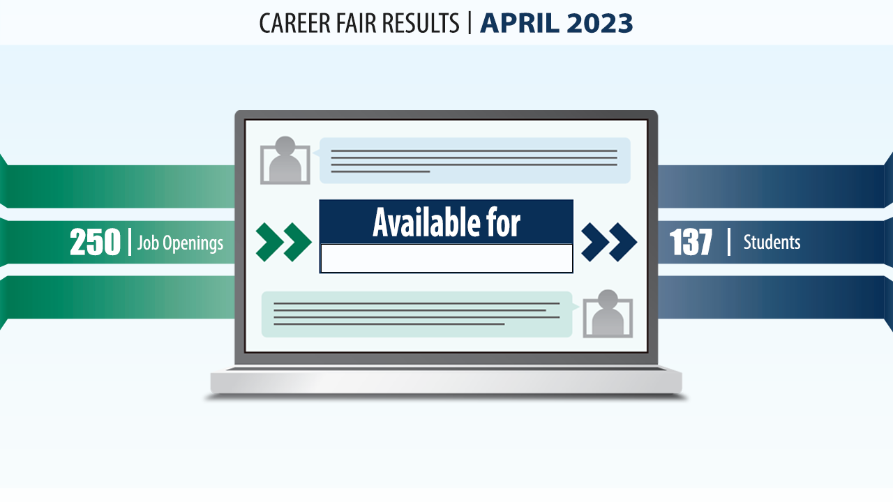 Spring 2023 Executive Summary | Live Career Fair