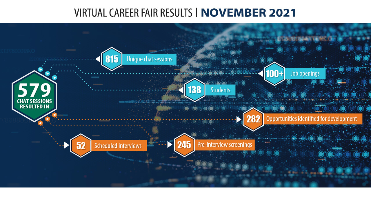 Fall 2021 Executive Summary | Career Fair