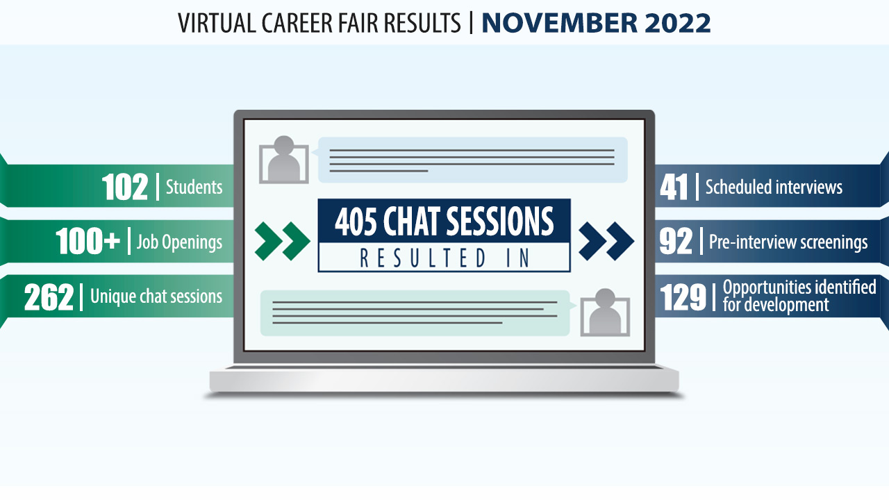 Career Fair Archive Ncbionetwork Org