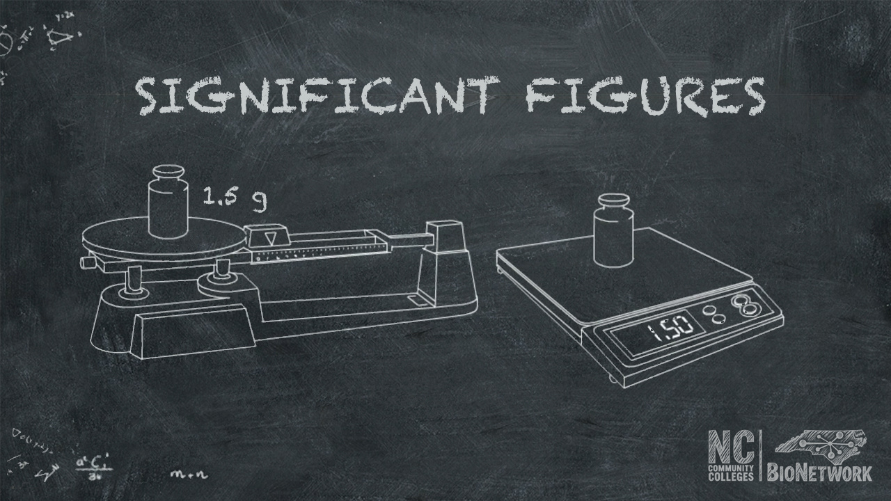 Significant figures help communicate the precision of scientific measurements.