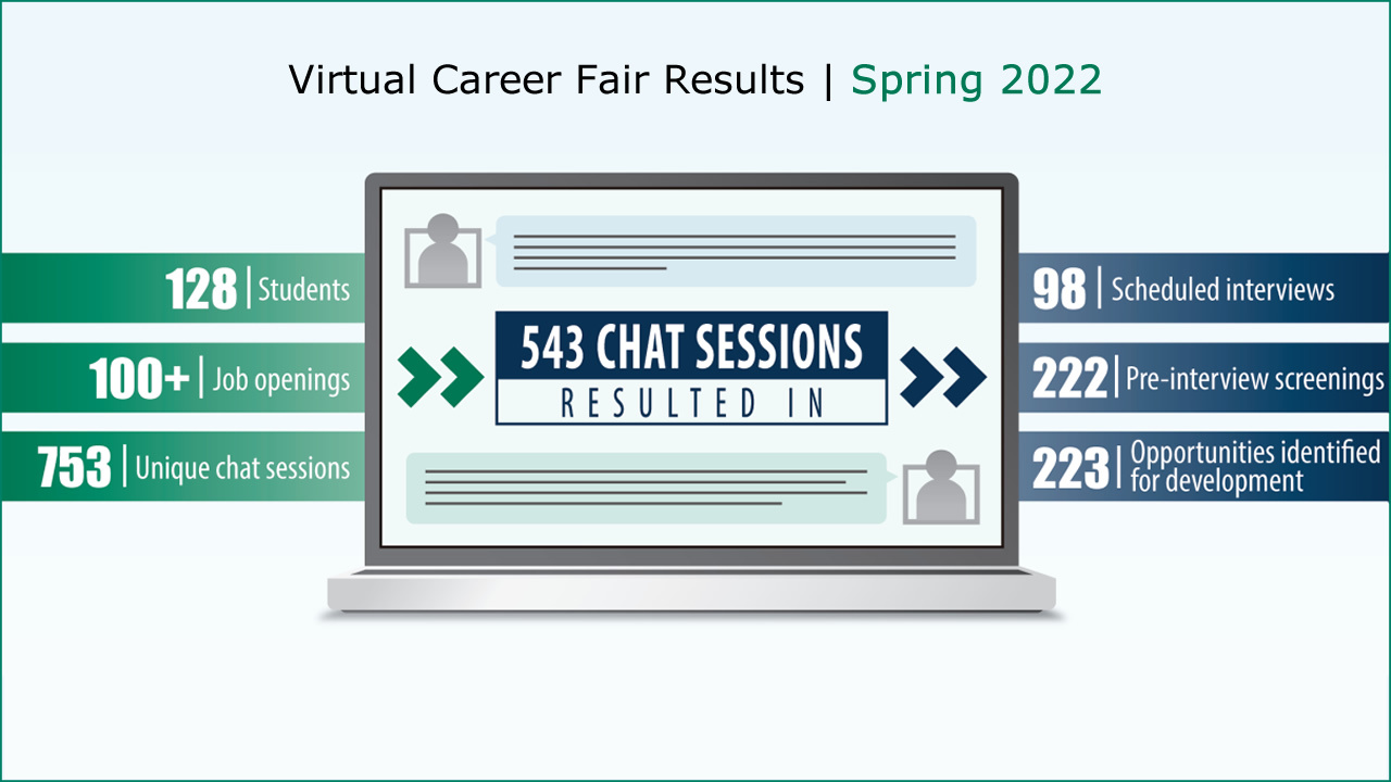 Spring 2022 Executive Summary | Career Fair