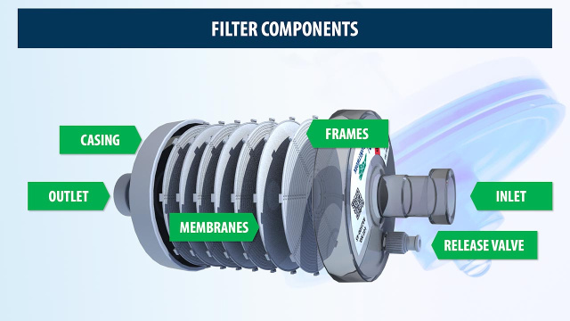 Filter Integrity Testing