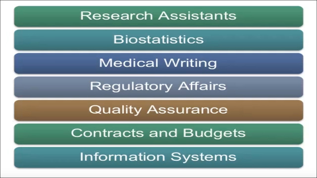 Foundations of Clinical Research